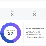 Psychology Today Stats Dashboard