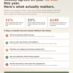 sana-network-fall-vaccine-tip-card