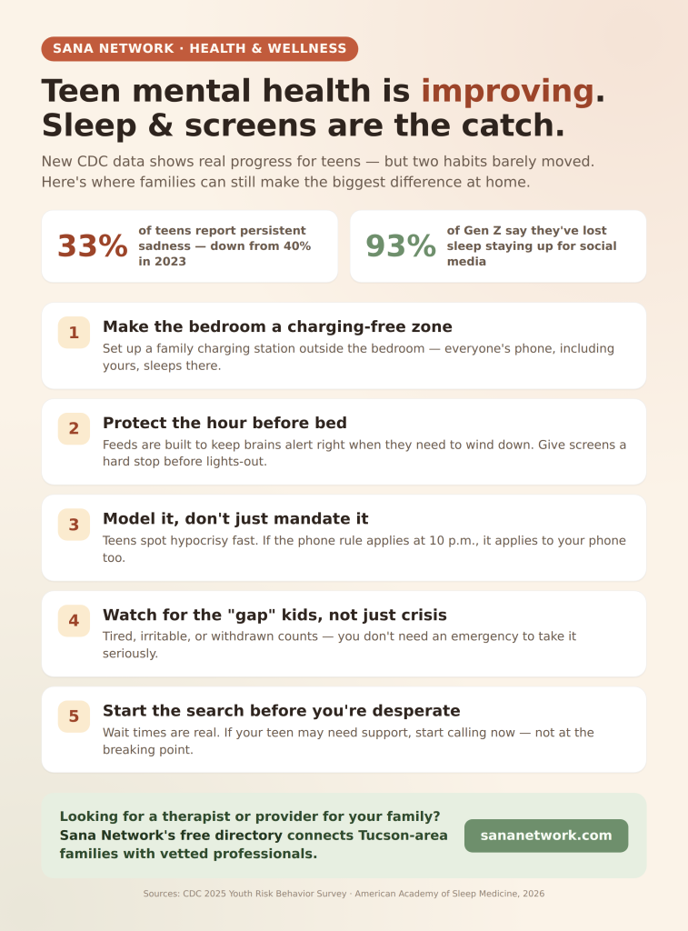 sana-network-infographic-teen-sleep-screens